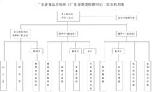 廣東省食品檢驗所
