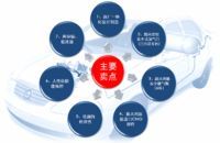 石家莊寶威特商貿有限公司 石家莊寶威特商貿有限公司