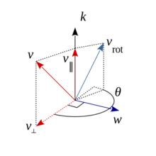 羅德里格旋轉公式