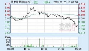 福建陽光實業發展股份有限公司