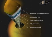 土衛六可能有地下海洋