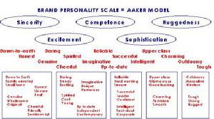 品牌個性維度42個品牌人格特性