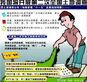 第二次全國土地調查