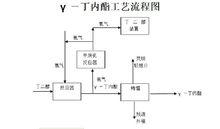 γ-丁內酯製備流程