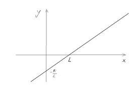 正比例關係 正比例關係