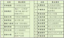 梅州十八景 梅州十八景