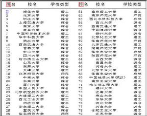 （圖）榜單經濟