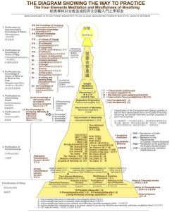 四禪八定 四禪八定