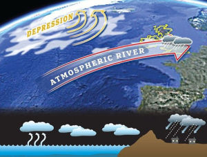 科學家最新研究顯示英國上空存在著“大氣層河流”