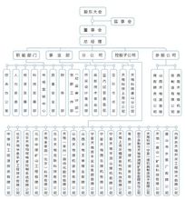 天地科技股份有限公司