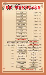 鄖陽區一中歷史沿革
