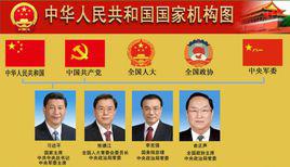 五大班子 五大班子