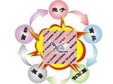 防霉片殺菌模擬圖