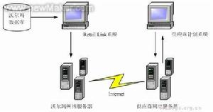 再造零售商供應鏈