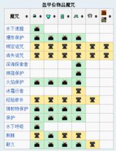 附魔[遊戲minecraft中的一種遊戲內容]