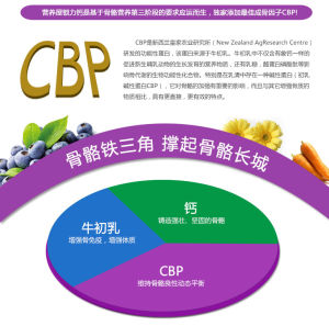 成骨因子CBP