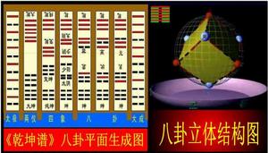 《乾坤譜》八卦生成圖