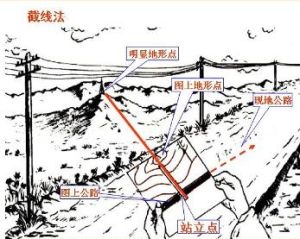 後方交會 後方交會