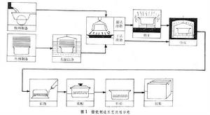 搪瓷製造 搪瓷製造