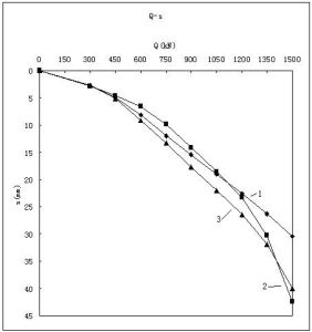 三擊貫入度 三擊貫入度