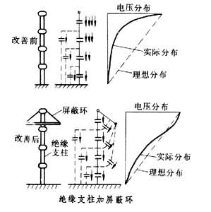 電場調整 電場調整