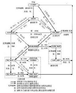 established established