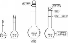摩爾濃度 摩爾濃度