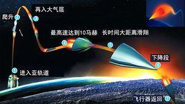 唯象理論 唯象理論