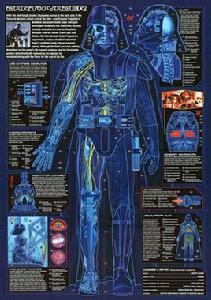 達斯·維德的制服