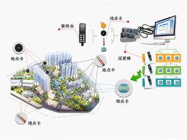 巡更巡檢系統 巡更巡檢系統