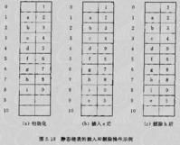 靜態鍊表 靜態鍊表