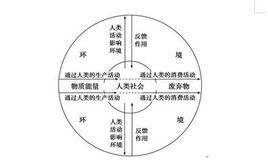 人地關係 人地關係