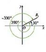 數學象限角