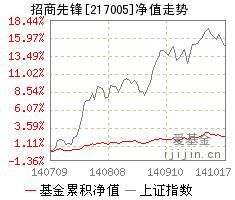 招商先鋒 招商先鋒
