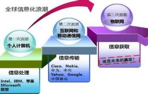 感知中國 感知中國