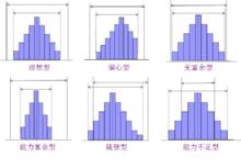 直方圖與標準的對照