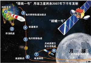 嫦娥一號