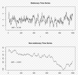 非平穩序列 非平穩序列