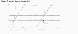 自然利率 自然利率