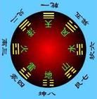 中天八卦圖 中天八卦圖