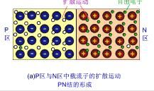 PN結的勢壘電容