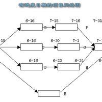 項目管理理論 項目管理理論