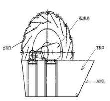 洗泥機工作原理