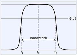 帶通濾波器 帶通濾波器