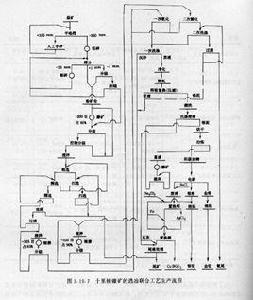 礦物加工工程專業 礦物加工工程專業