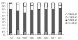 資產證券化與證券化產品 資產證券化與證券化產品