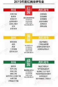 紅黃綠牌專業 紅黃綠牌專業