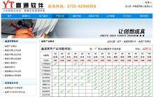 贏通軟體產品介紹