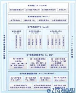 （圖）高效電子政務平台