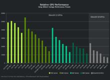 Nvidia Geforce GTX 780TI